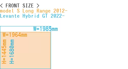 #model S Long Range 2012- + Levante Hybrid GT 2022-